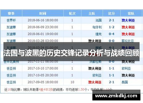 法国与波黑的历史交锋记录分析与战绩回顾