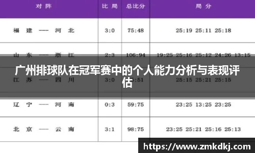 广州排球队在冠军赛中的个人能力分析与表现评估